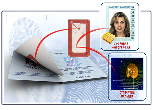 Потрібно паспорт в біометричний вигляді з чіпом, на який буде записана вся інформація про особу