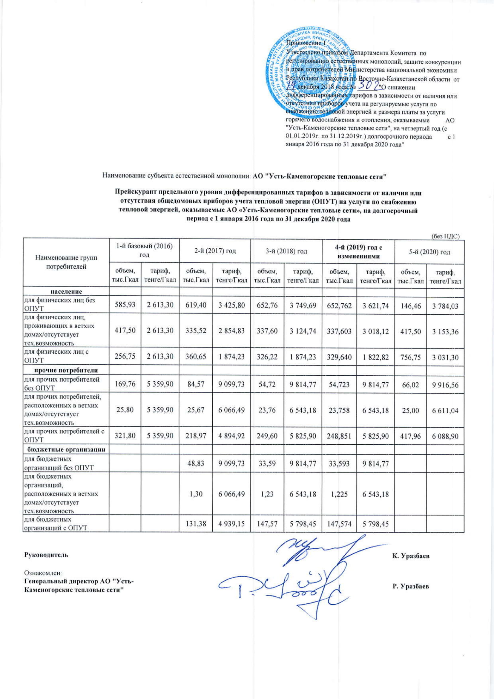 Тариф (ціна, ставка збору) - грошовий вираз вартості послуг суб'єкта природної монополії, затверджене державним органом, що здійснює контроль і регулювання діяльності в сфері природної монополії, таким для м Усть-Каменогорськ є Департамент Агентства РК з регулювання природних монополій і захисту конкуренції по ВКО